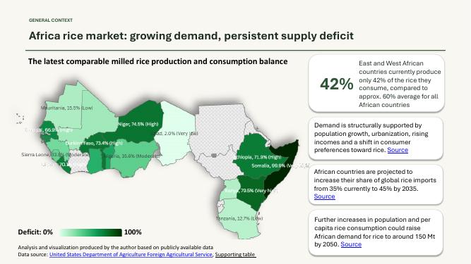 Slide showing rice production deficit by country on a map of Africa